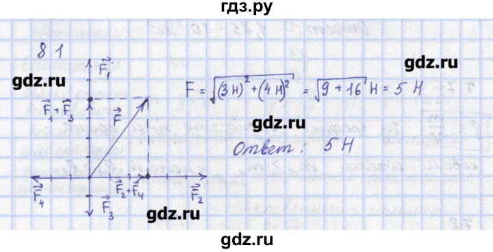 ГДЗ по физике 9 класс Пурышева рабочая тетрадь  задание - 81, Решебник №1