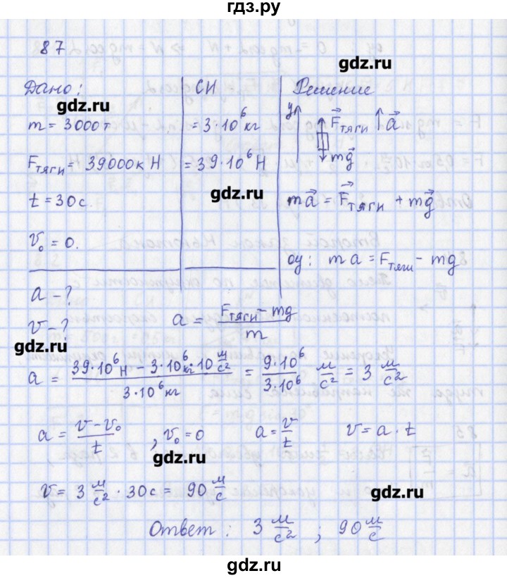 ГДЗ по физике 9 класс Пурышева рабочая тетрадь  задание - 87, Решебник №1