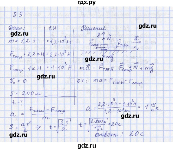 ГДЗ по физике 9 класс Пурышева рабочая тетрадь  задание - 89, Решебник №1