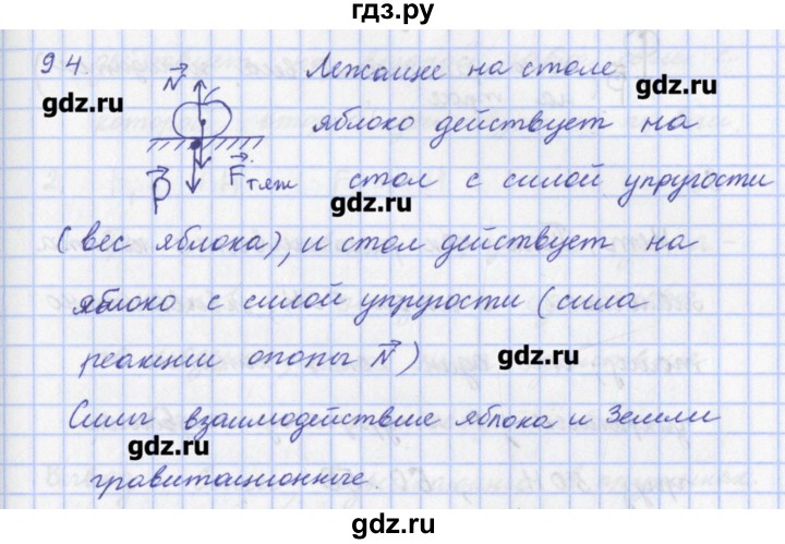 ГДЗ по физике 9 класс Пурышева рабочая тетрадь  задание - 94, Решебник №1