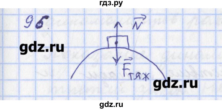 ГДЗ по физике 9 класс Пурышева рабочая тетрадь  задание - 96, Решебник №1