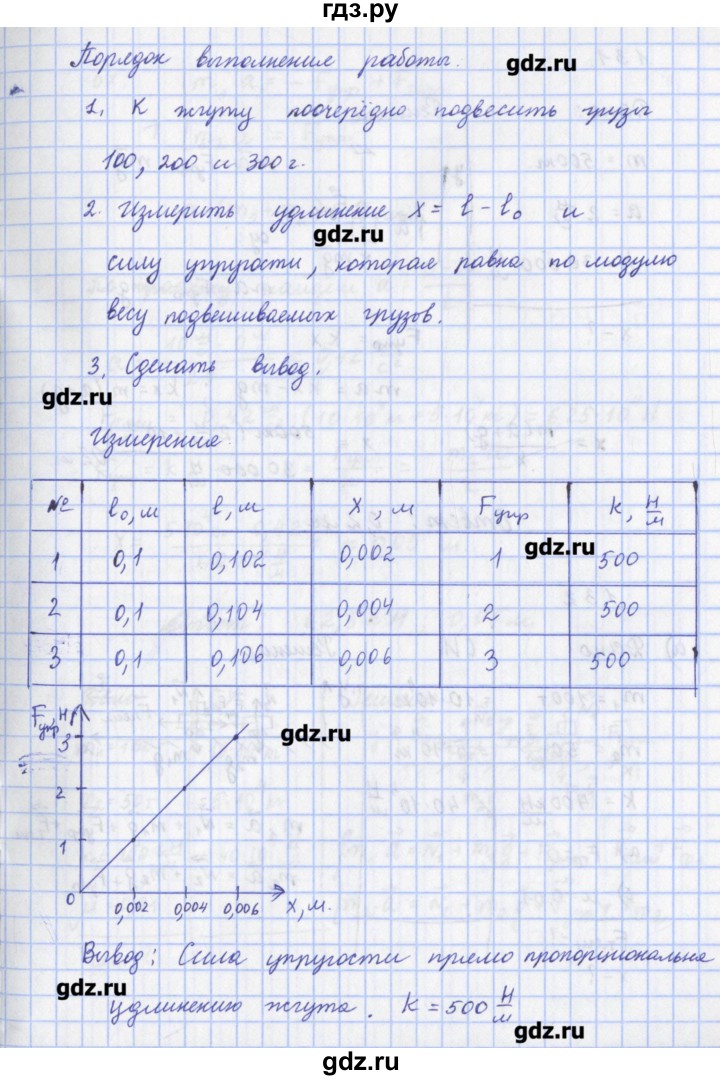 ГДЗ по физике 9 класс Пурышева рабочая тетрадь  лабораторная работа - 4, Решебник №1