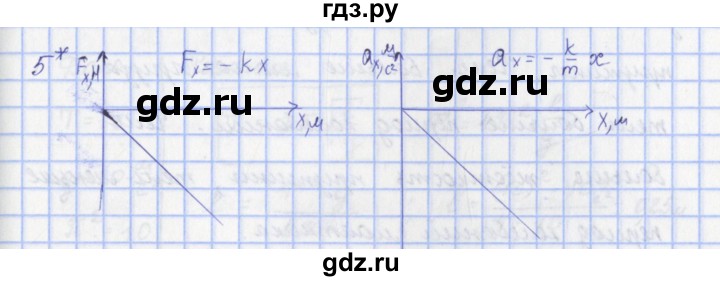 ГДЗ по физике 9 класс Пурышева   §24 / задание 22 - 5, Решебник №1
