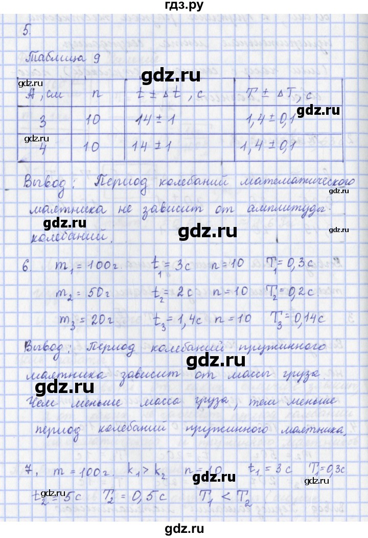 ГДЗ по физике 9 класс Пурышева   лабораторная работа - 2, Решебник №1