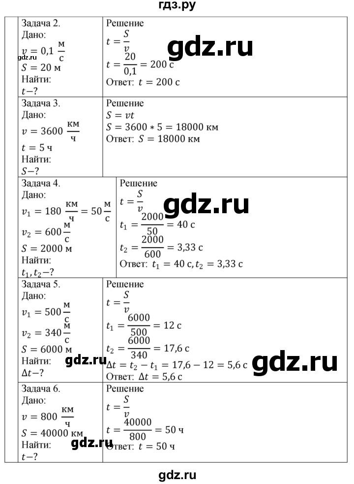 ГДЗ по физике 7 класс Перышкин рабочая тетрадь  § - 18, Решебник 2024