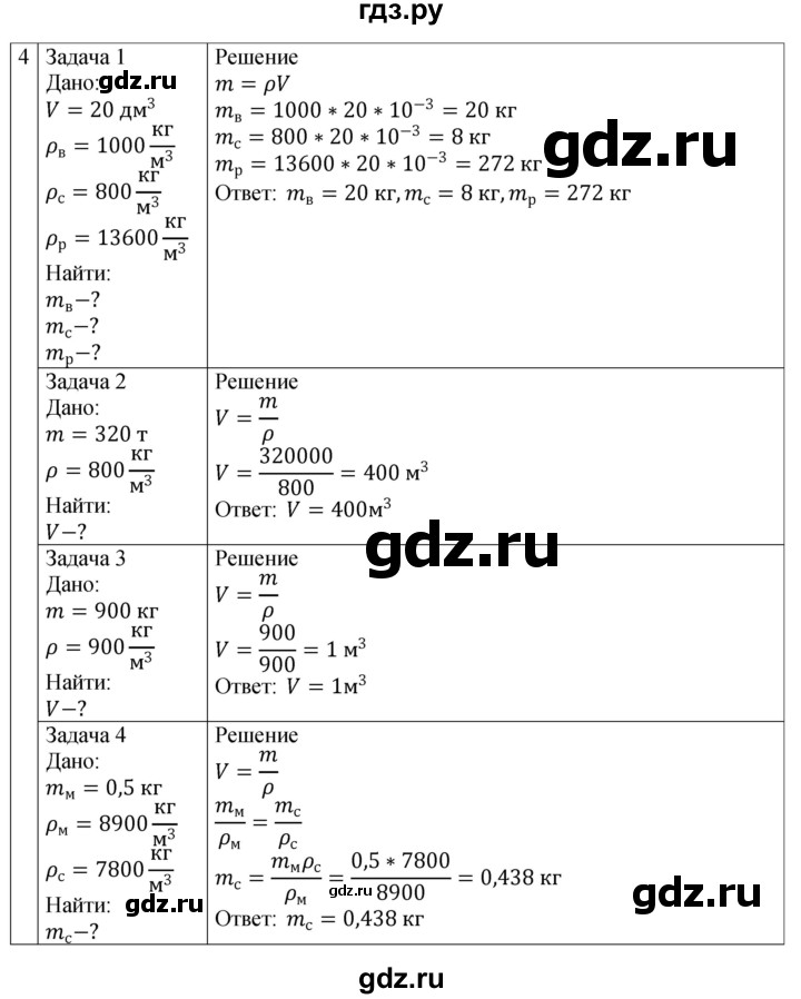 ГДЗ по физике 7 класс Перышкин рабочая тетрадь  § - 24, Решебник 2024