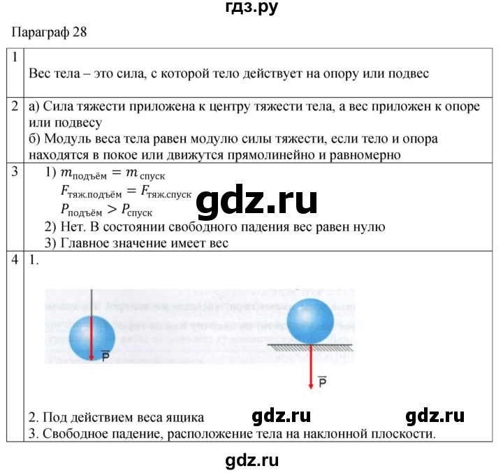 ГДЗ по физике 7 класс Перышкин рабочая тетрадь  § - 28, Решебник 2024