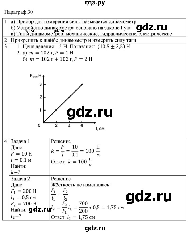 ГДЗ по физике 7 класс Перышкин рабочая тетрадь  § - 30, Решебник 2024