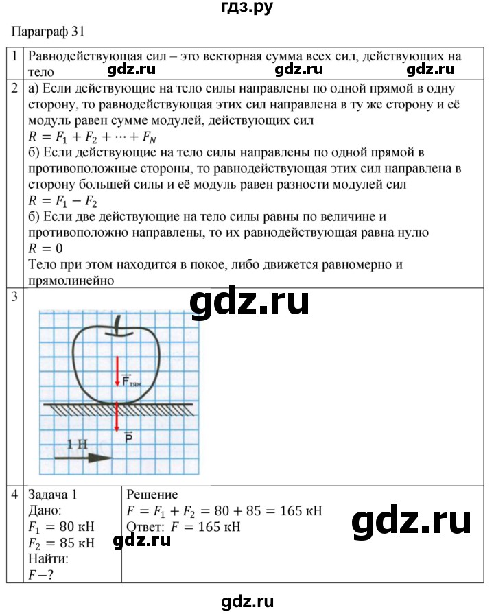 ГДЗ по физике 7 класс Перышкин рабочая тетрадь  § - 31, Решебник 2024