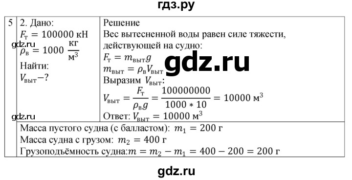 ГДЗ по физике 7 класс Перышкин рабочая тетрадь  § - 53, Решебник 2024