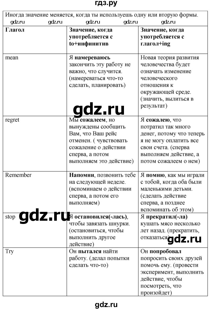 ГДЗ по английскому языку 10 класс Биболетова Enjoy English  страница - 114, Решебник №1 2016