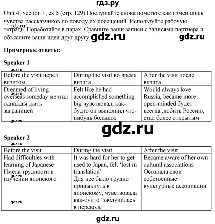 ГДЗ по английскому языку 10 класс Биболетова Enjoy English  страница - 129, Решебник №1 2016