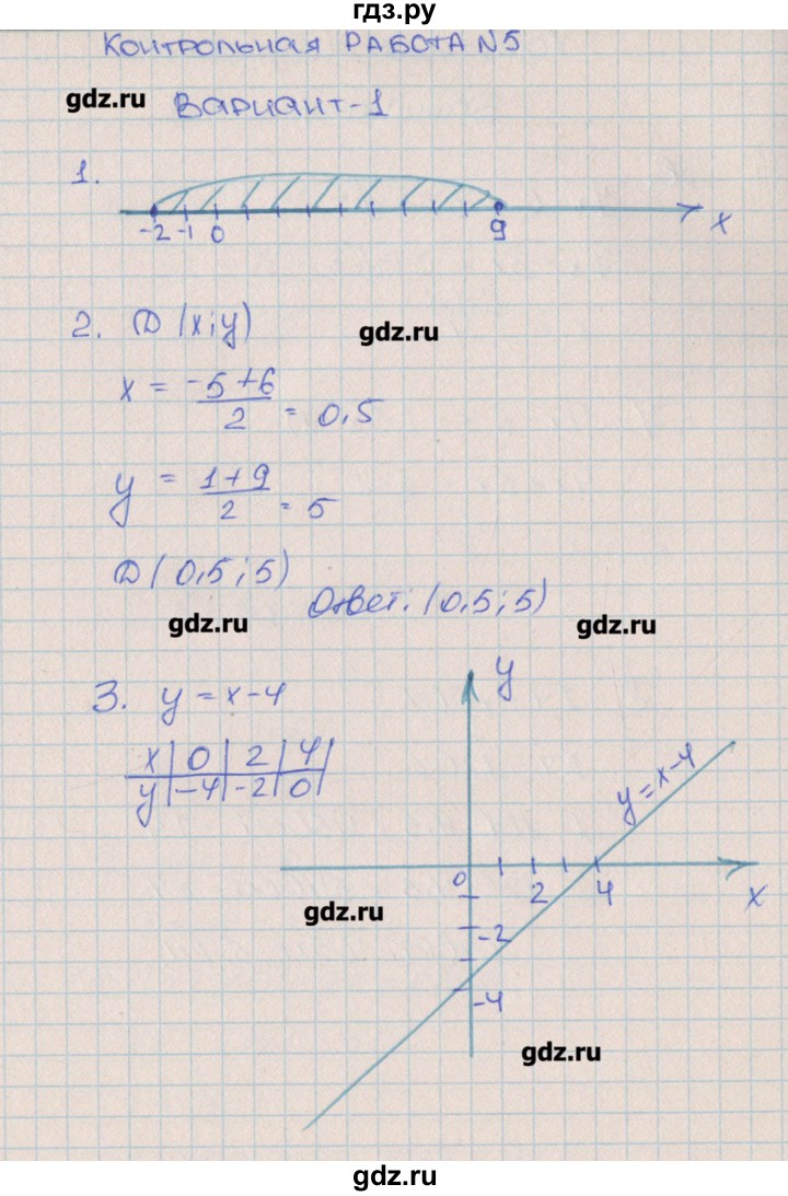 ГДЗ по алгебре 7 класс Кузнецова контрольные работы  КР-5. вариант № - 1, Решебник №1
