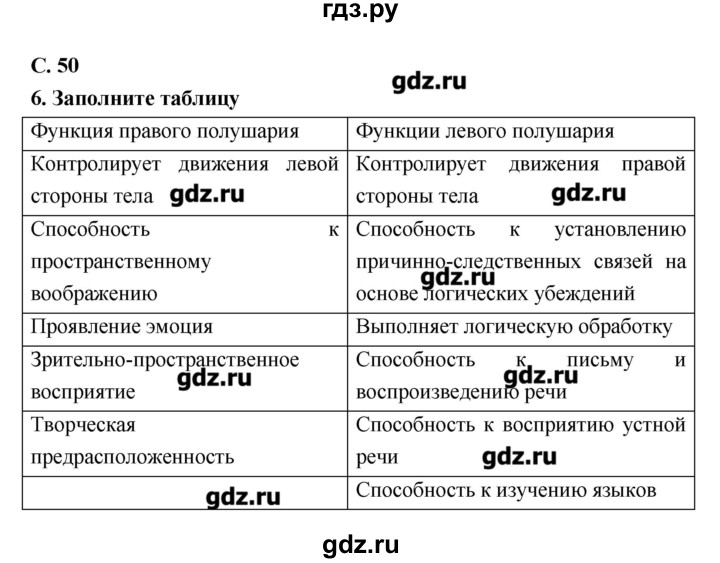 ГДЗ по биологии 9 класс Сухорукова тетрадь-тренажер  страница - 50, Решебник