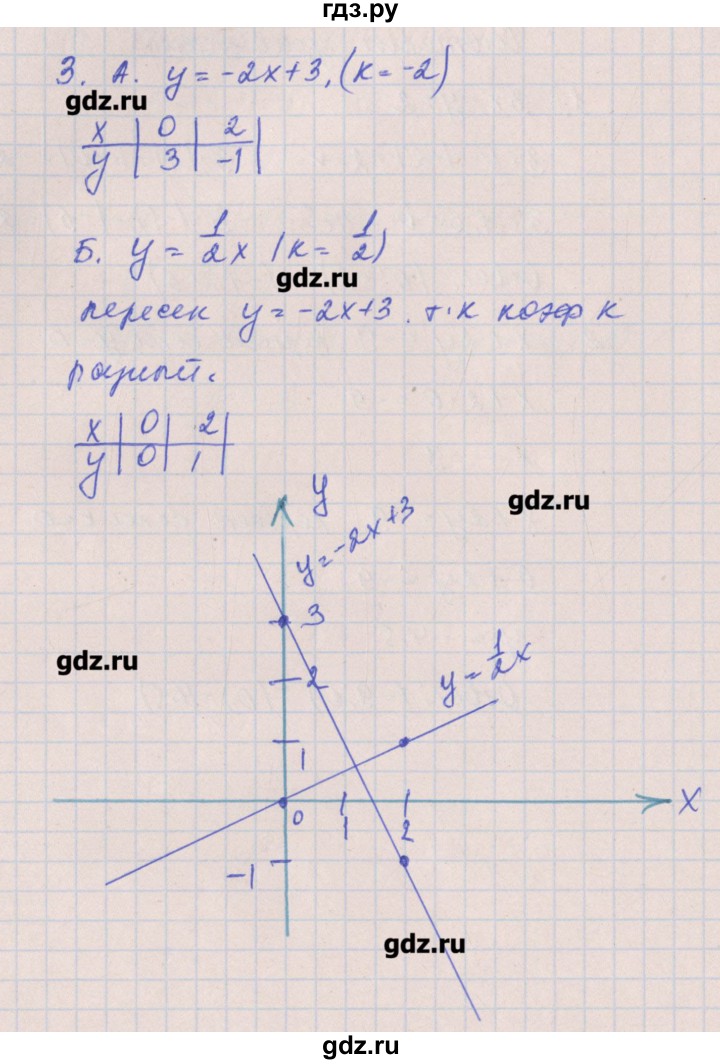 ГДЗ по алгебре 8 класс Кузнецова контрольные работы  КР-5. вариант - 4, Решебник №1