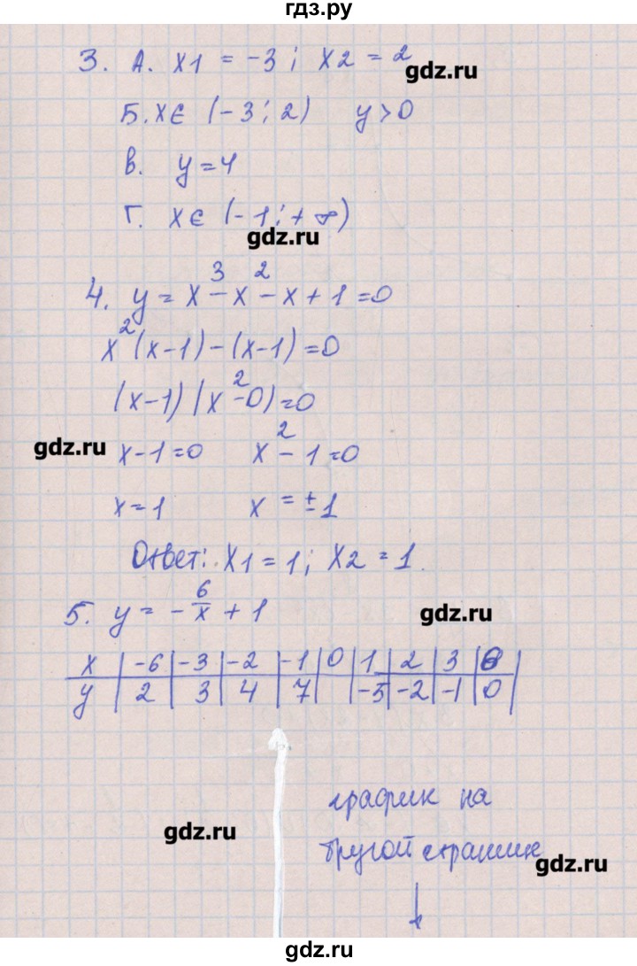 ГДЗ по алгебре 8 класс Кузнецова контрольные работы  КР-6. вариант - 1, Решебник №1