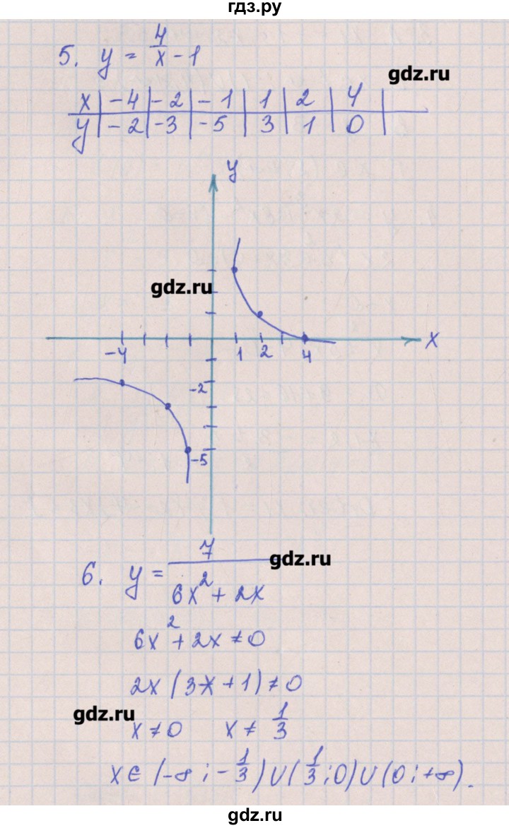 ГДЗ КР-6. вариант 2 алгебра 8 класс контрольные работы Кузнецова, Минаева