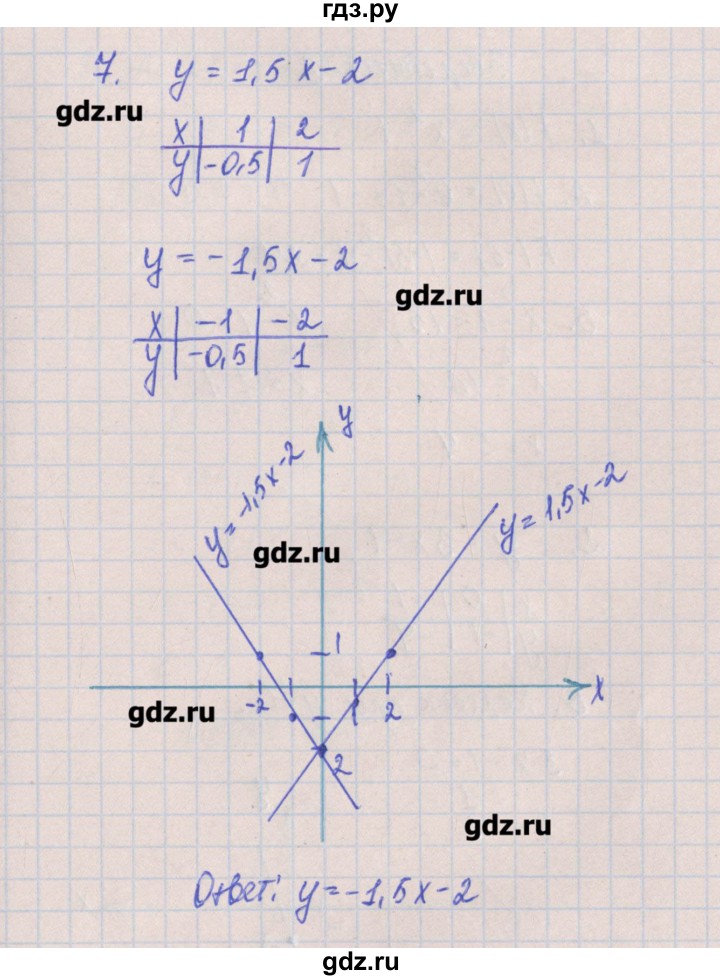 ГДЗ по алгебре 8 класс Кузнецова контрольные работы  КР-6. вариант - 2, Решебник №1