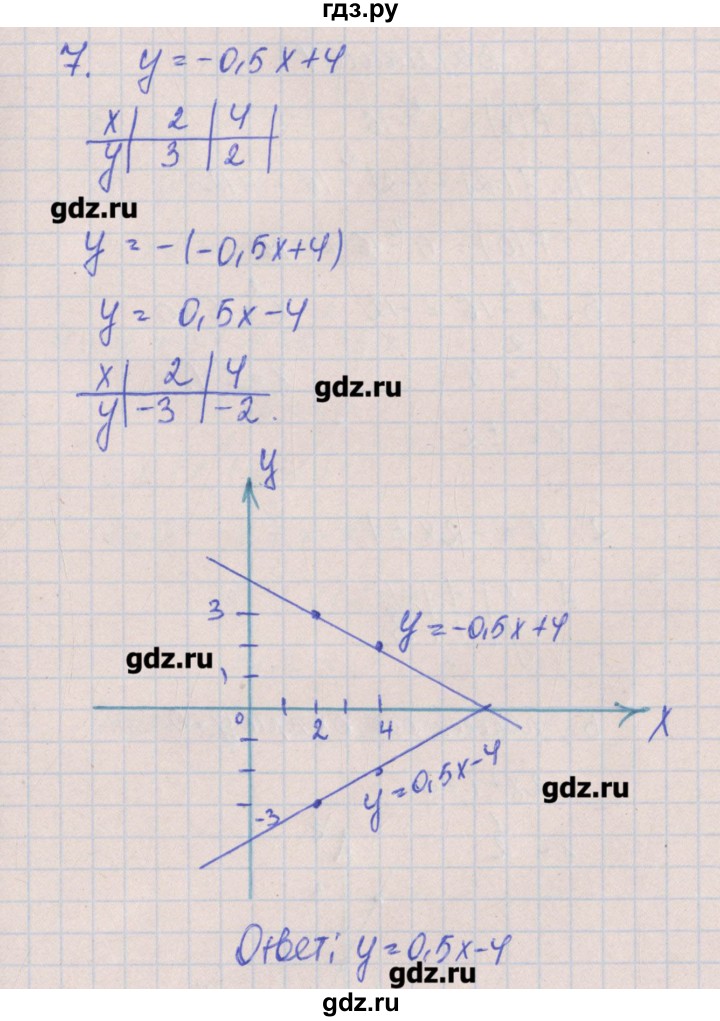 ГДЗ по алгебре 8 класс Кузнецова контрольные работы  КР-6. вариант - 3, Решебник №1