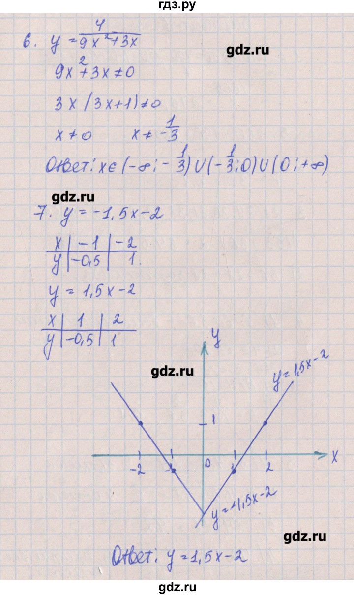 ГДЗ по алгебре 8 класс Кузнецова контрольные работы  КР-6. вариант - 4, Решебник №1