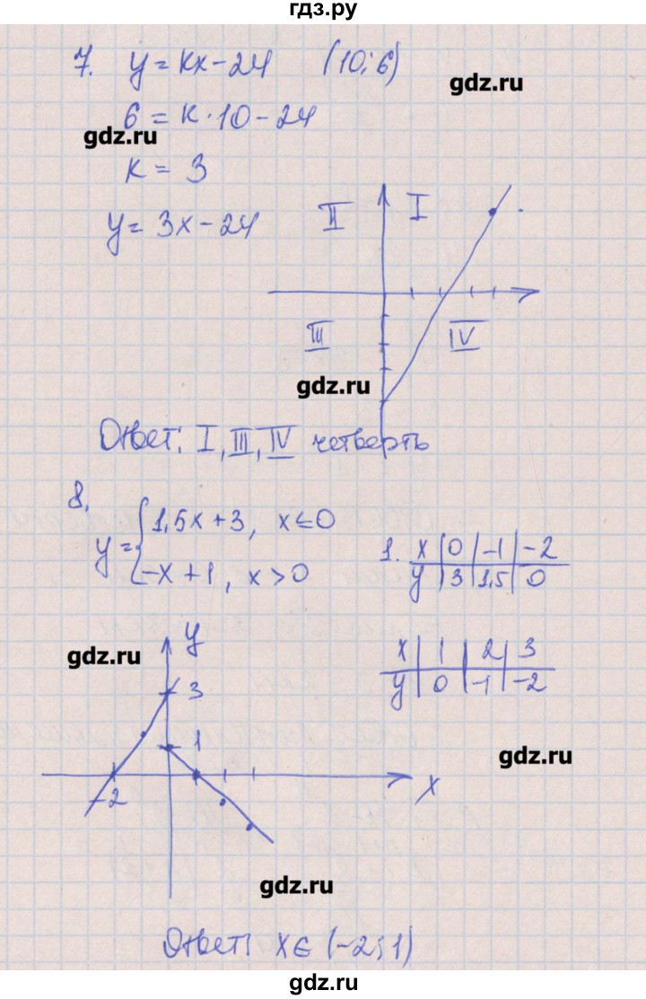 ГДЗ по алгебре 8 класс Кузнецова контрольные работы  КР-9. вариант - 2, Решебник №1