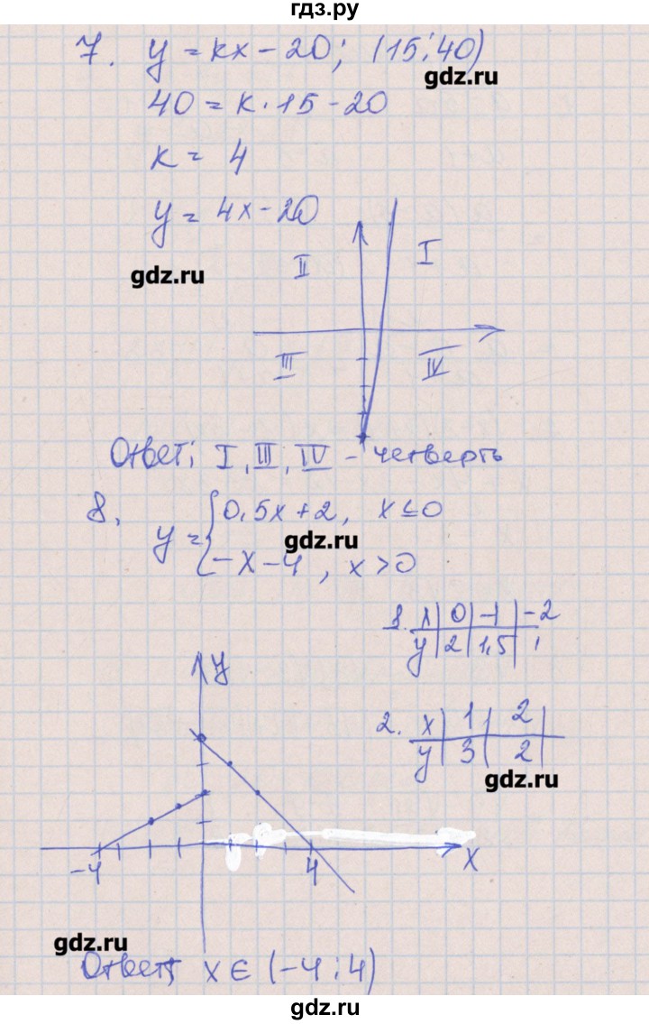 ГДЗ по алгебре 8 класс Кузнецова контрольные работы  КР-9. вариант - 3, Решебник №1