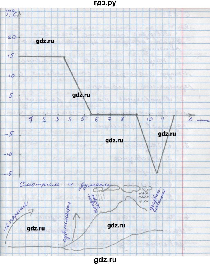ГДЗ по физике 8 класс Артеменков тетрадь-тренажёр  страница - 22, Решебник