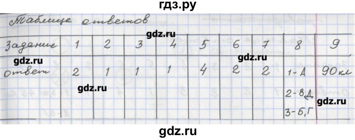 ГДЗ по физике 8 класс Жумаев тетрадь-экзаменатор  страница - 29, Решебник