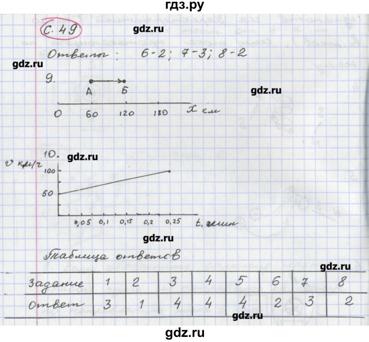 ГДЗ по физике 8 класс Жумаев тетрадь-экзаменатор  страница - 49, Решебник