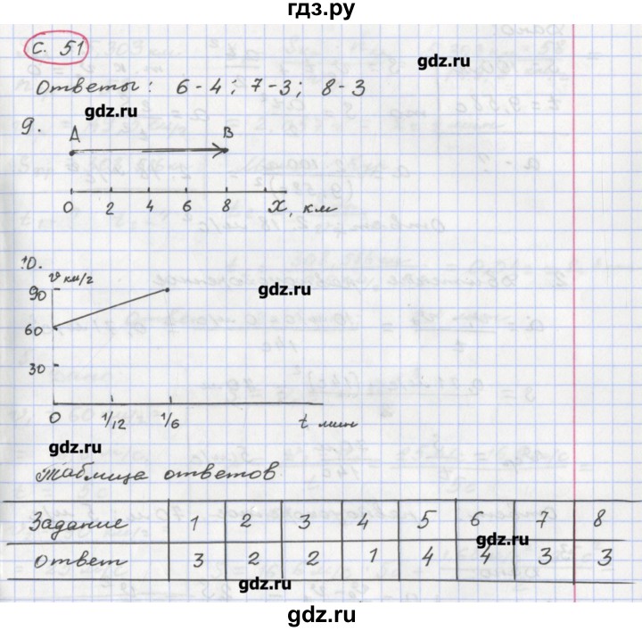 ГДЗ по физике 8 класс Жумаев тетрадь-экзаменатор  страница - 51, Решебник
