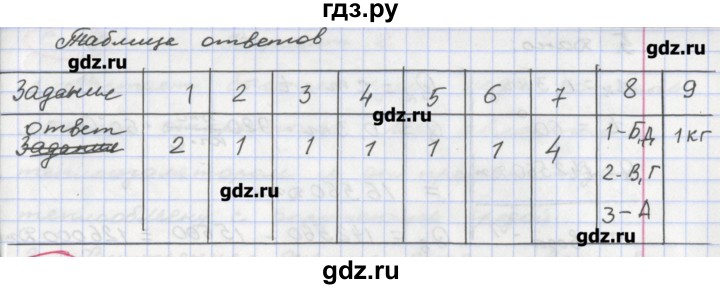 ГДЗ по физике 8 класс Жумаев тетрадь-экзаменатор  страница - 7, Решебник