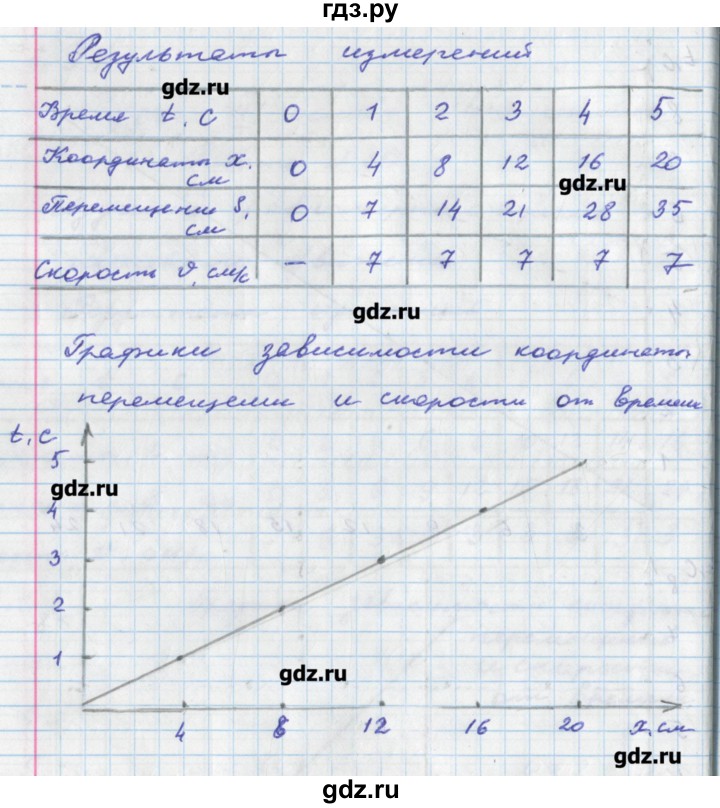 ГДЗ по физике 8 класс Артеменков тетрадь-практикум  лабораторная работа - 30, Решебник