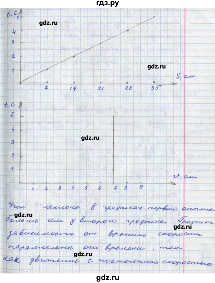 ГДЗ по физике 8 класс Артеменков тетрадь-практикум  лабораторная работа - 30, Решебник