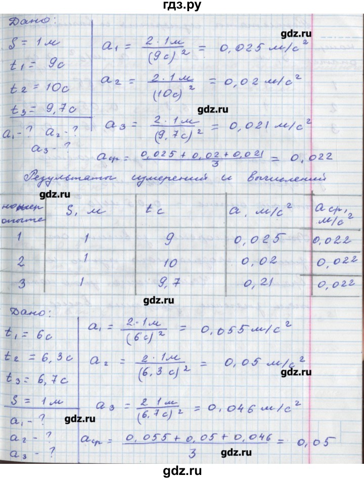 ГДЗ по физике 8 класс Артеменков тетрадь-практикум  лабораторная работа - 31, Решебник