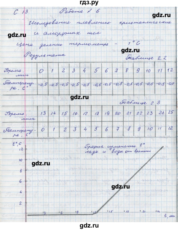 ГДЗ по физике 8 класс Артеменков тетрадь-практикум  лабораторная работа - 6, Решебник