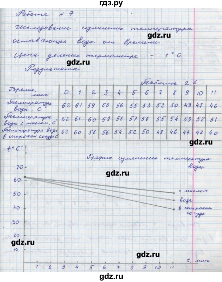 ГДЗ по физике 8 класс Артеменков тетрадь-практикум  лабораторная работа - 7, Решебник