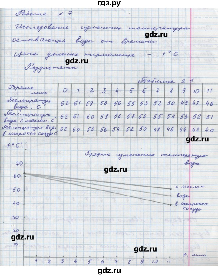 ГДЗ по физике 8 класс Артеменков тетрадь-практикум (Балага)  лабораторная работа - 7, Решебник