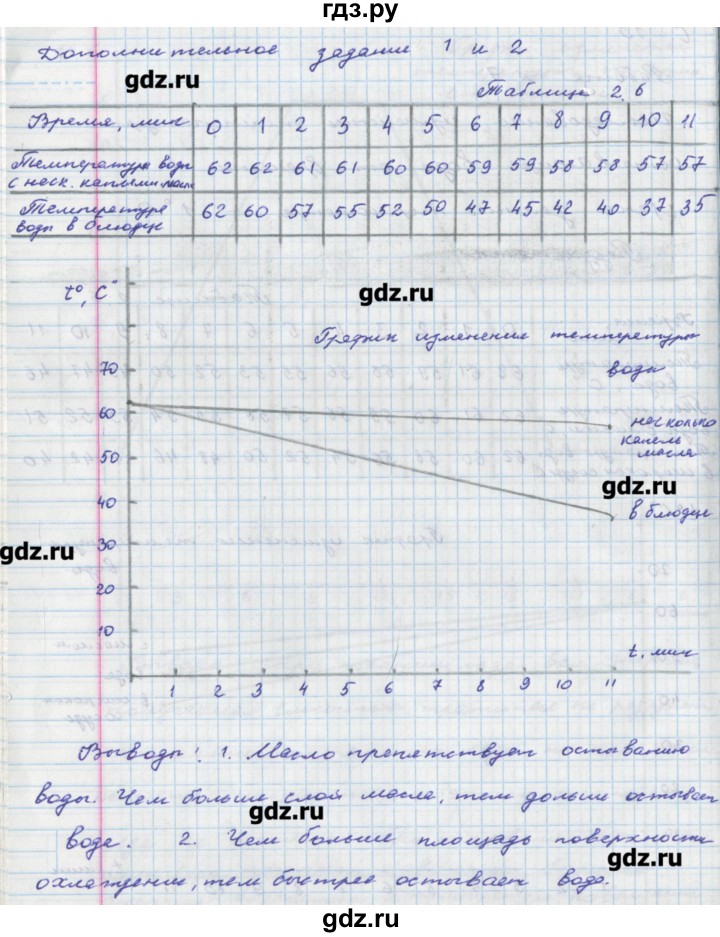 ГДЗ по физике 8 класс Артеменков тетрадь-практикум (Балага)  лабораторная работа - 7, Решебник