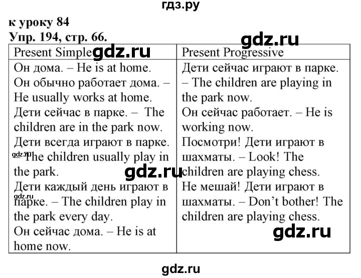 ГДЗ по английскому языку 2 класс Барашкова сборник упражнений (Верещагина)  упражнение - 194, Решебник 2018 №1