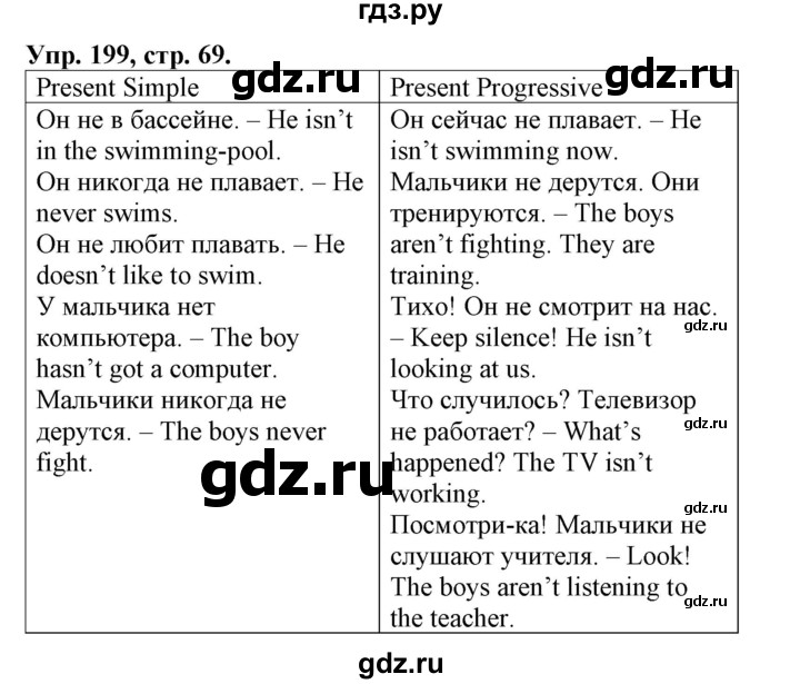ГДЗ по английскому языку 2 класс Барашкова сборник упражнений (Верещагина)  упражнение - 199, Решебник 2018 №1