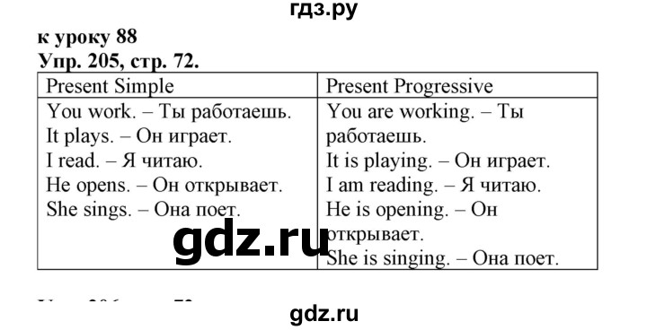 ГДЗ по английскому языку 2 класс Барашкова сборник упражнений (Верещагина)  упражнение - 205, Решебник 2018 №1