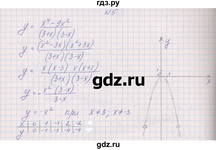 ГДЗ по алгебре 7 класс Александрова контрольные работы Базовый уровень КР-7. вариант - 3, Решебник №1