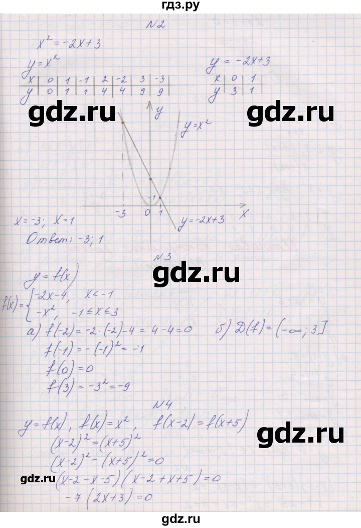 ГДЗ по алгебре 7 класс Александрова контрольные работы Базовый уровень КР-7. вариант - 4, Решебник №1