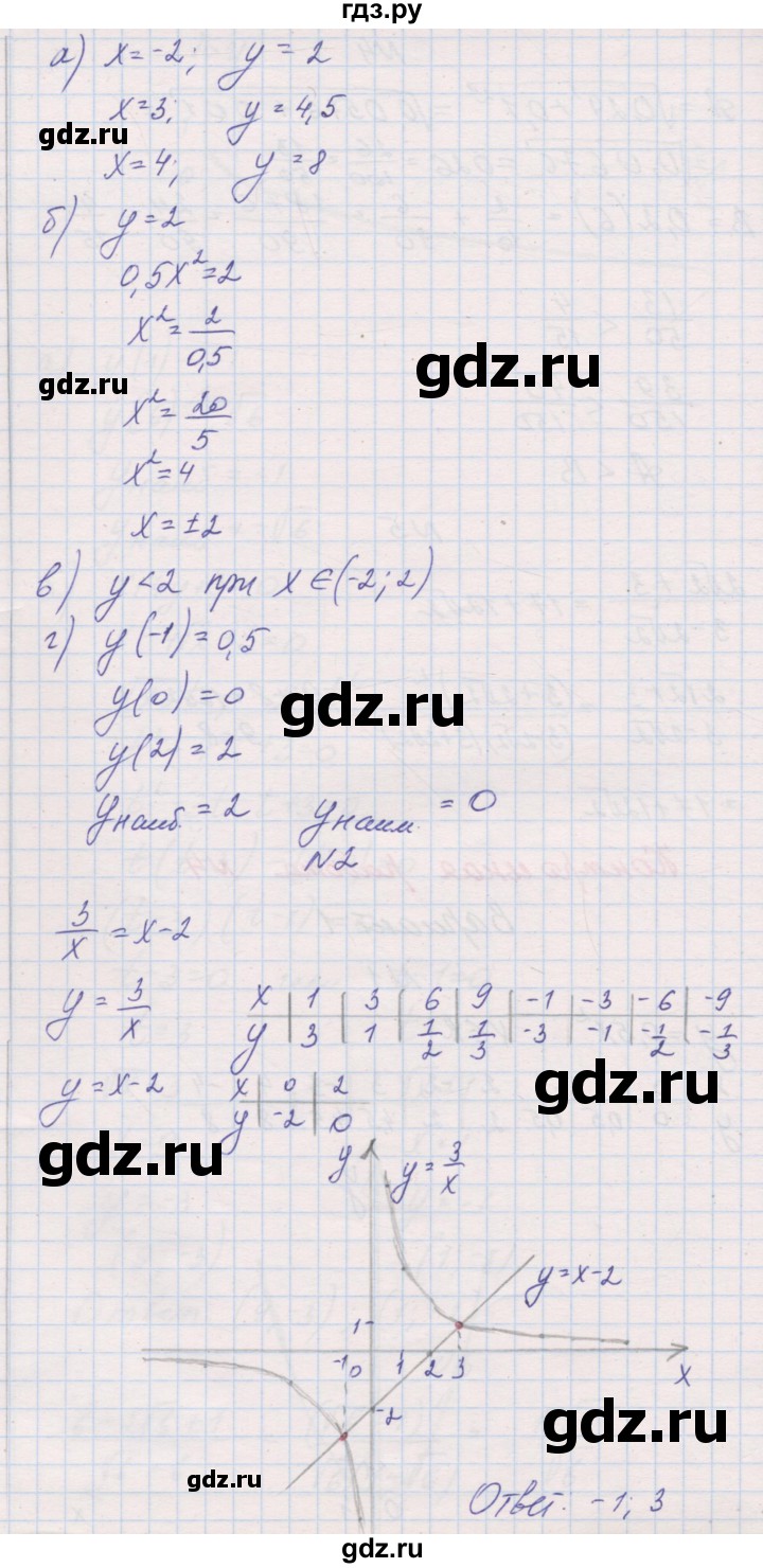 ГДЗ по алгебре 8 класс Александрова контрольные работы Базовый уровень КР-4. вариант - 1, Решебник №1