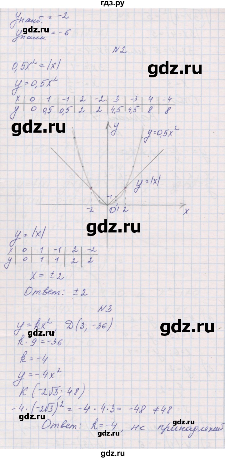 ГДЗ по алгебре 8 класс Александрова контрольные работы Базовый уровень КР-4. вариант - 4, Решебник №1