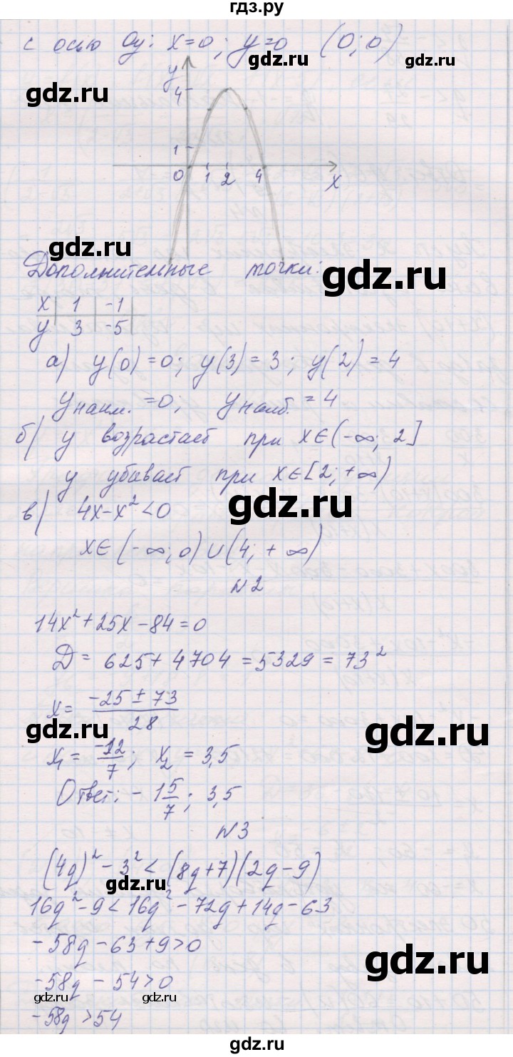 ГДЗ по алгебре 8 класс Александрова контрольные работы Базовый уровень итоговая работа. вариант - 2, Решебник №1
