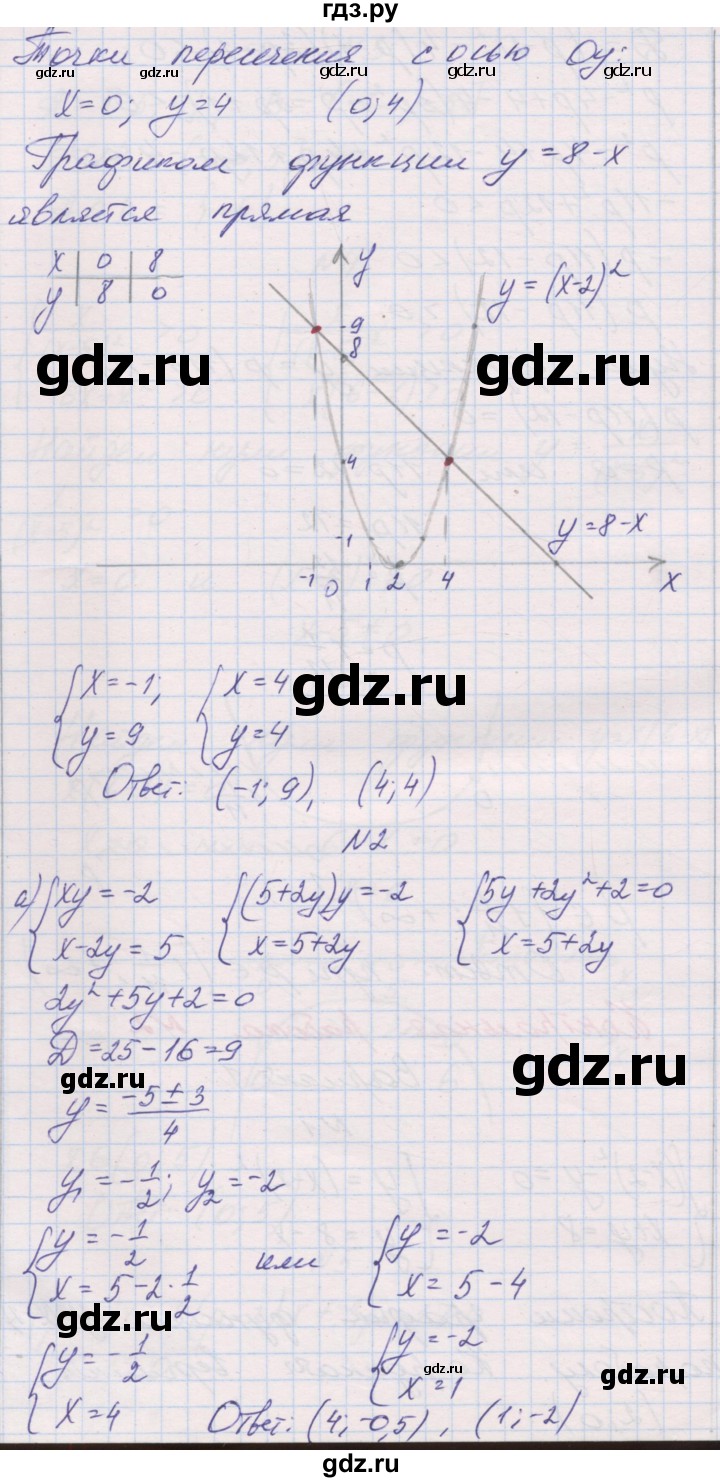 ГДЗ по алгебре 9 класс Александрова контрольные работы Базовый уровень КР-2. вариант - 1, Решебник к изданию 2019 года
