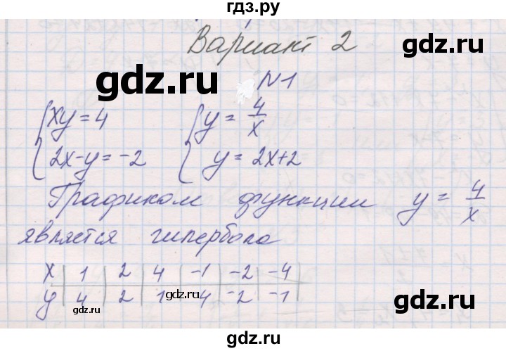 ГДЗ по алгебре 9 класс Александрова контрольные работы Базовый уровень КР-2. вариант - 2, Решебник к изданию 2019 года