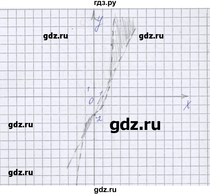 ГДЗ по алгебре 9 класс Александрова контрольные работы Базовый уровень КР-4. вариант - 2, Решебник к изданию 2019 года
