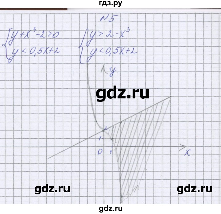 ГДЗ по алгебре 9 класс Александрова контрольные работы Базовый уровень КР-4. вариант - 4, Решебник к изданию 2019 года
